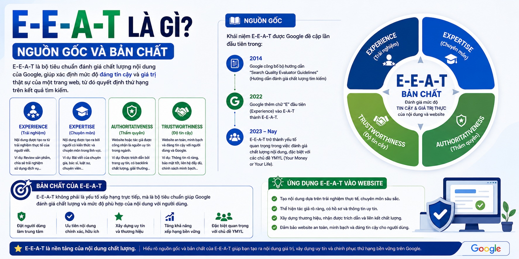 E-E-A-T là gì? Nguồn gốc và bản chất
